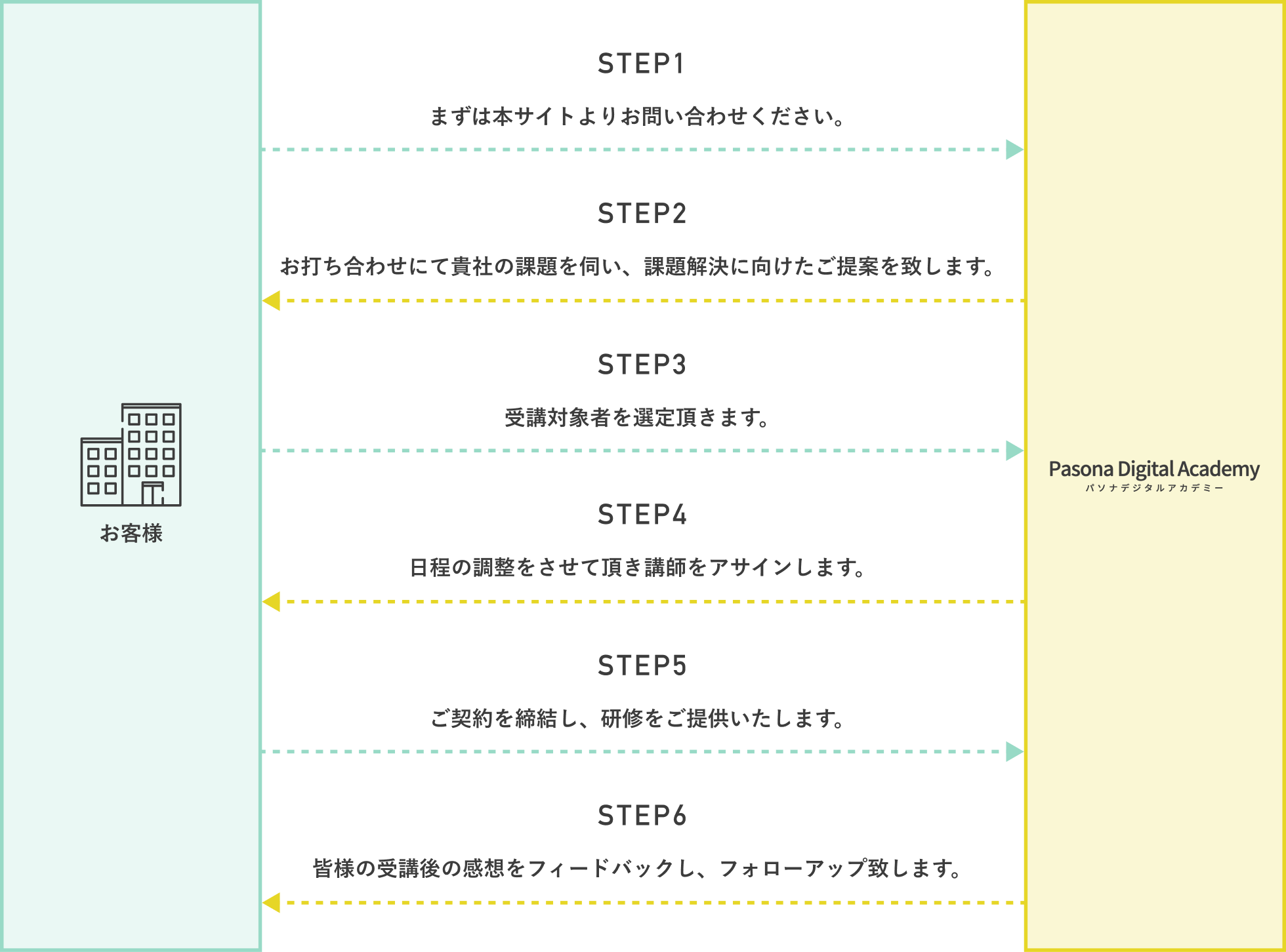 お申し込みまでの流れ
