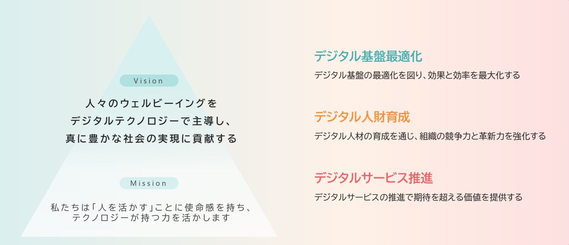 DX戦略を公開！『パソナグループDX白書2025』